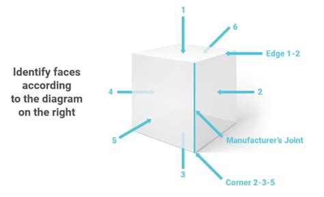 drop test orientation|drop testing procedures.